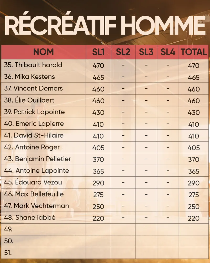 Summer League 26 Classement 7