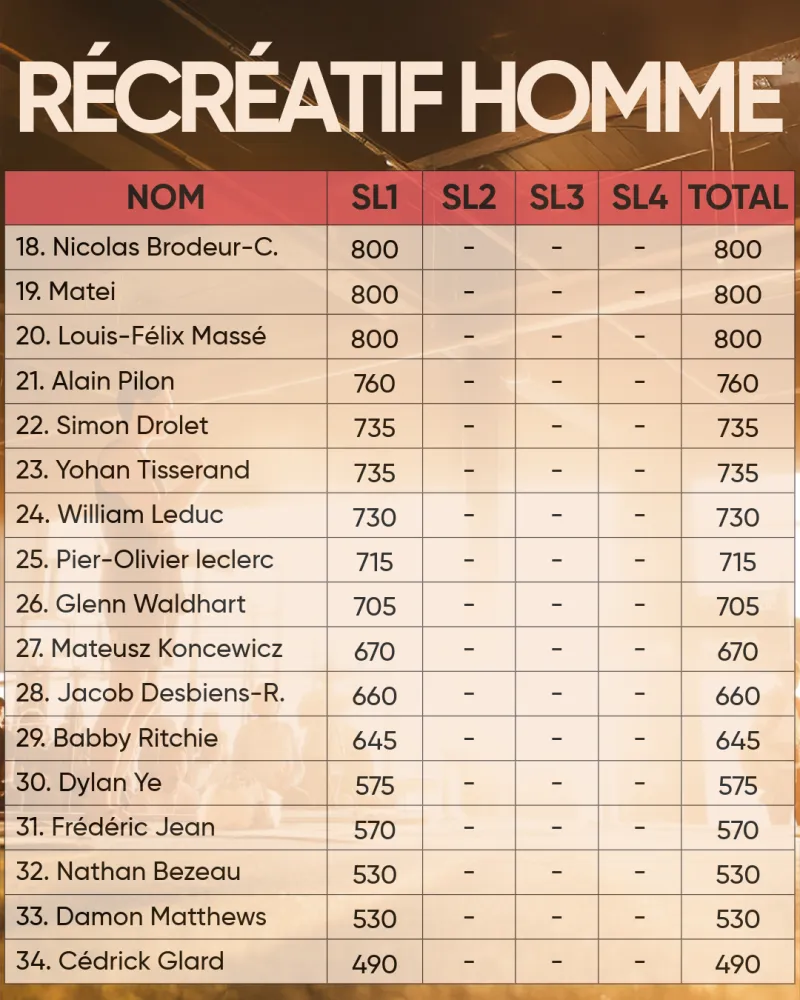 Summer League 26 Classement 6