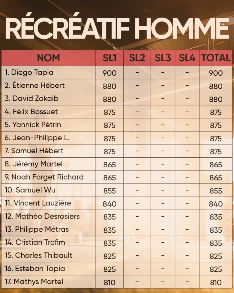 Summer League 26 Classement 5