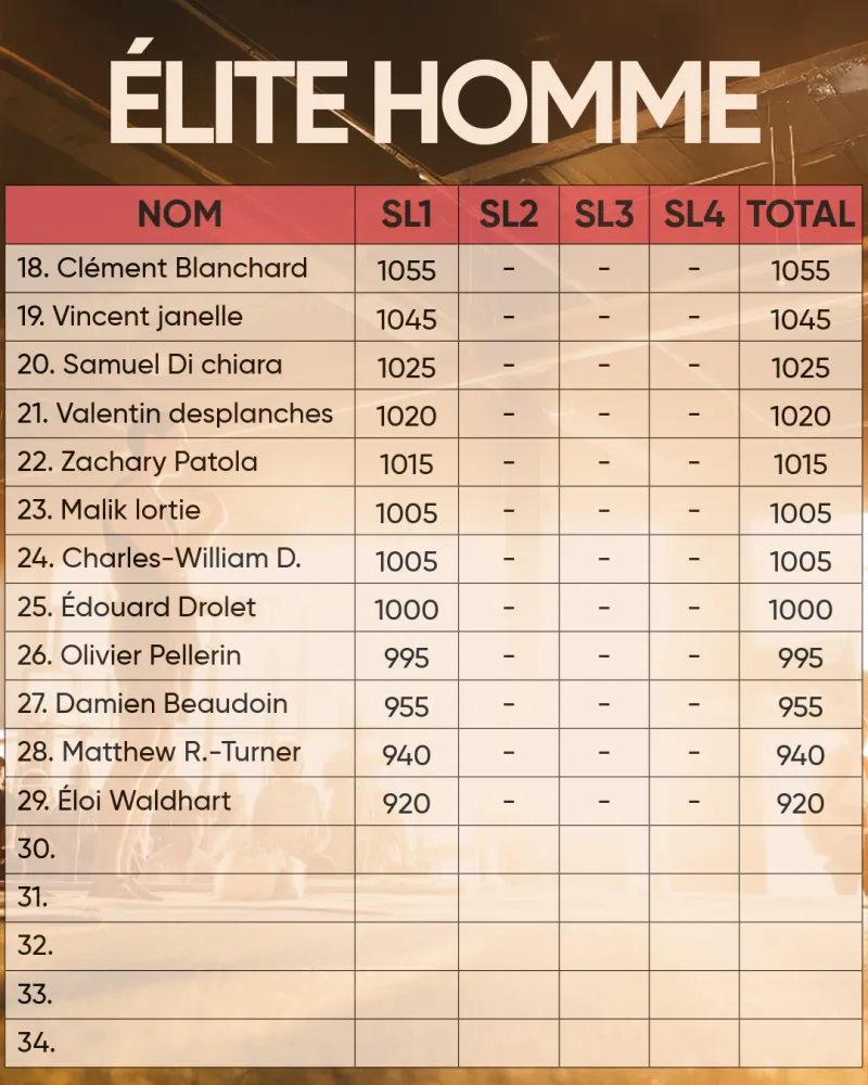 Summer League 26 Classement 4