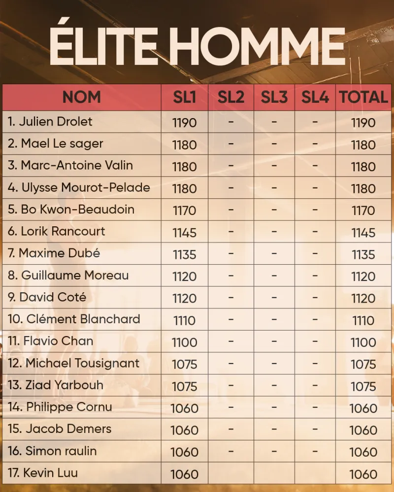 Summer League 26 Classement 3