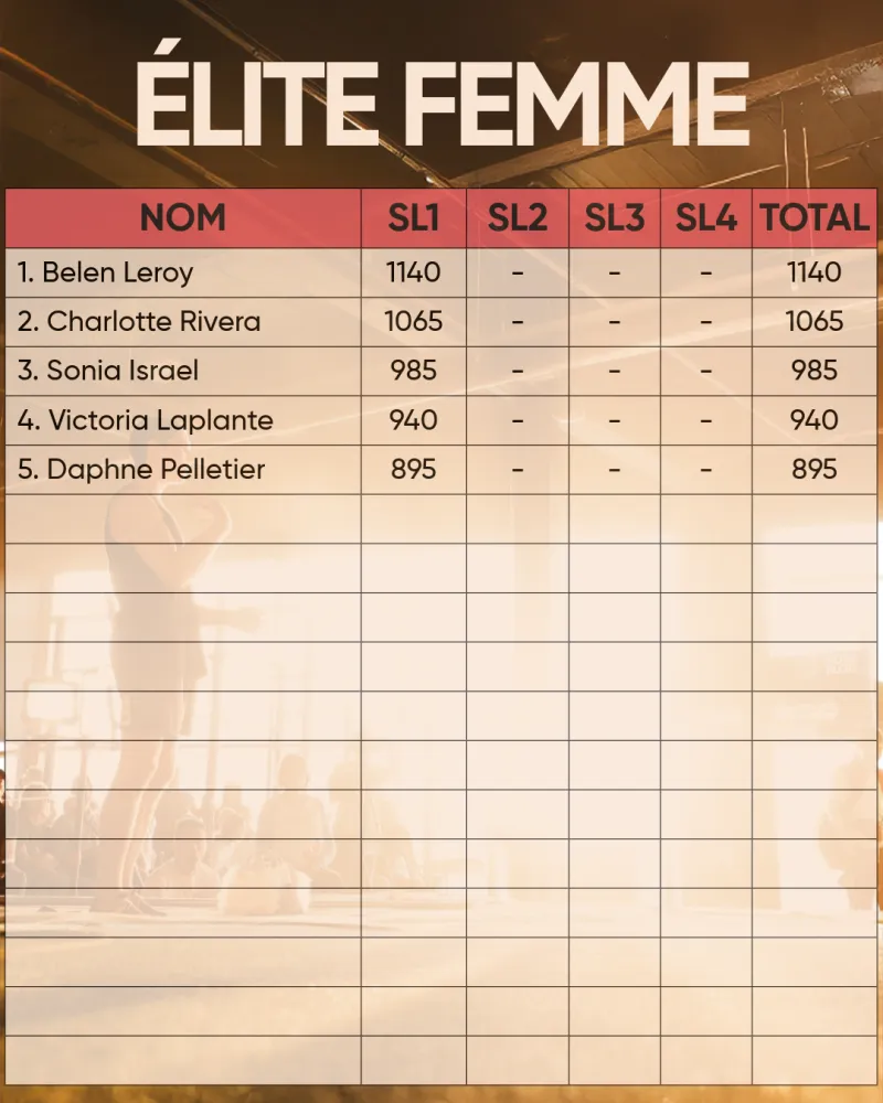 Summer League 26 Classement 1