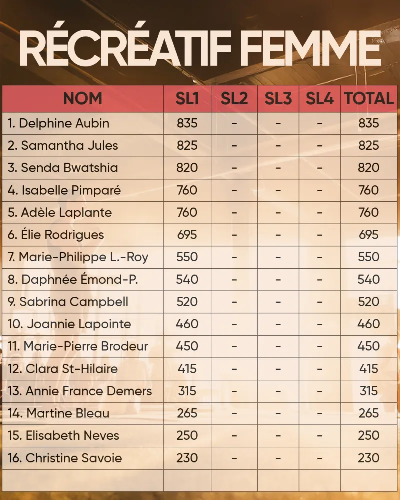 Summer League 26 Classement 2